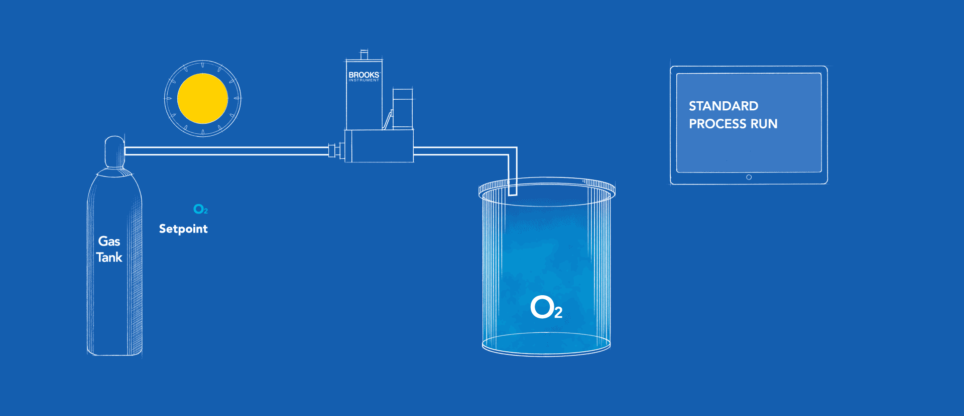 digital mass flow meter