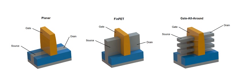 Types of Transistors