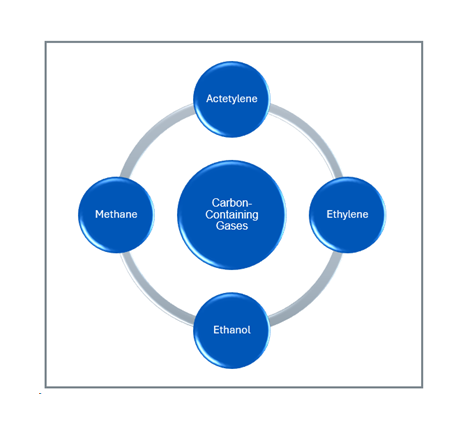 Brooks Instrument, Brooks, carbon nanotubes, CNT, CVD, chemical vapor deposition, mass flow controller, MFC, gas flow controller, thin film, carbon containing gases