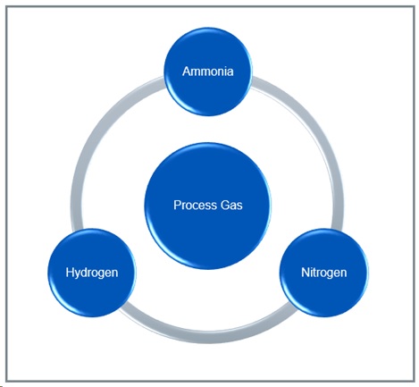Brooks Instrument, Brooks, carbon nanotubes, CNT, CVD, chemical vapor deposition, mass flow controller, MFC, gas flow controller, thin film, process gases