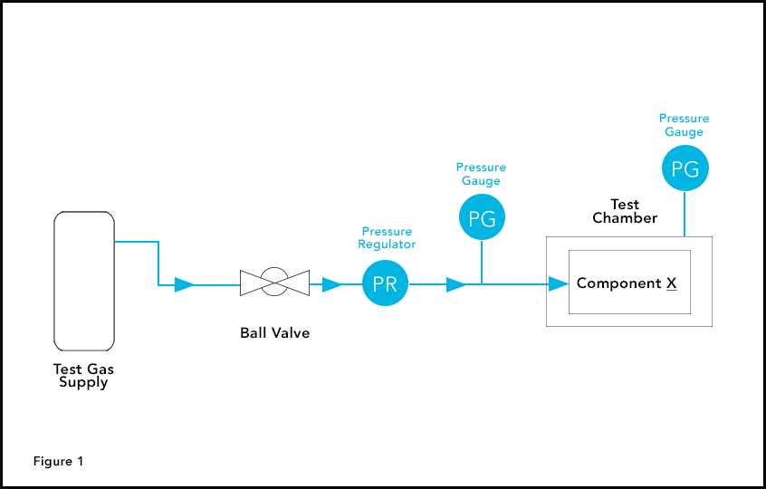 Flow Scheme One Optimizing Efficiency of a Fuel Filter Leak Test