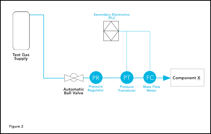 Flow Scheme Two Optimizing Efficiency of a Fuel Filter Leak Test