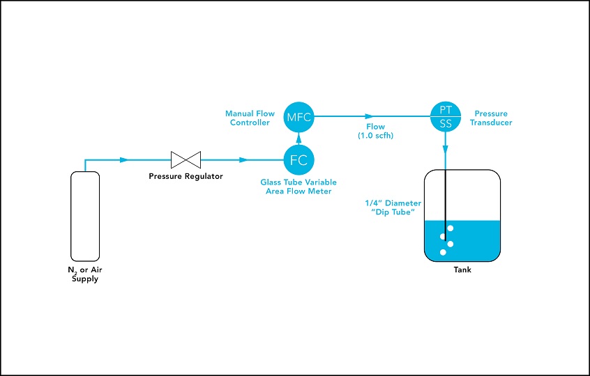 Flow Scheme for Bubbler Method