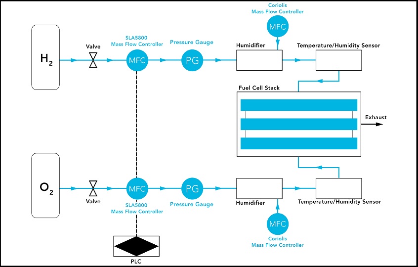 Renewable energy, renewable, energy, fuel cells