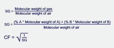 Conversion Factor Calculations