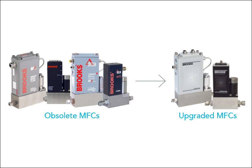 Obsolete mass flow controller or meter models from Brooks Instrument or another flow meter manufacturer