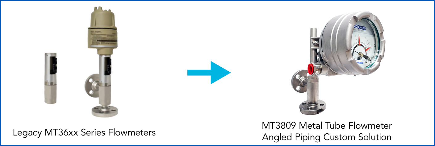 replace mt3601 and mt 3602 flow meters