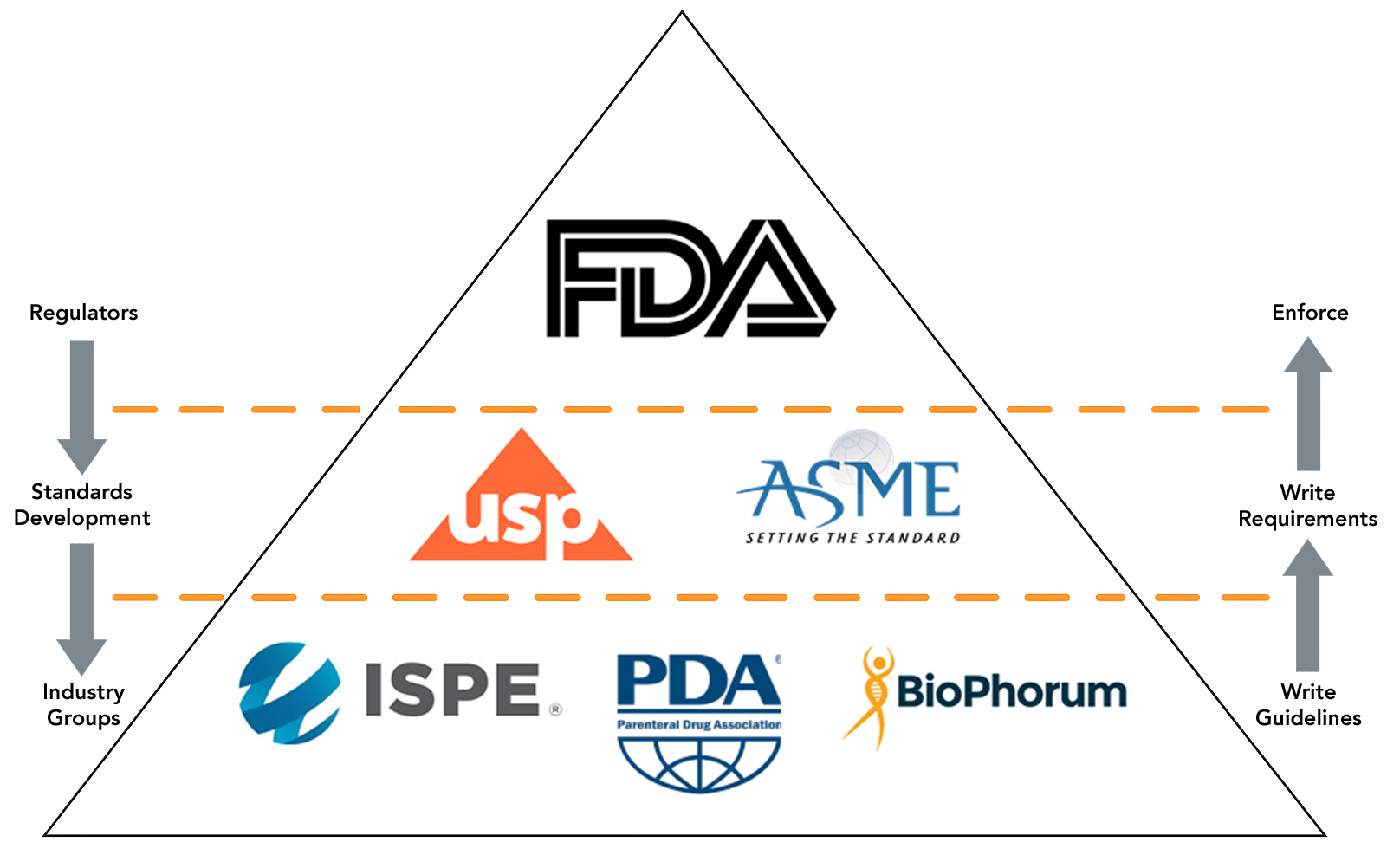 usp-88-class-vi-biopharmaceutical-manufacturing