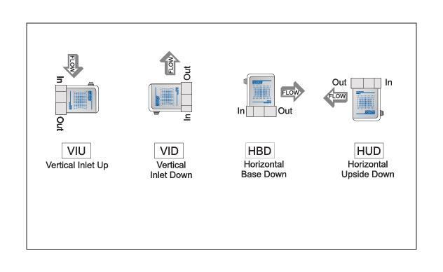 Mounting Orientation for GF100 Series