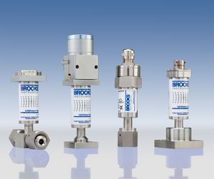 SolidSense II Pressure Transmitters and Pressure Transducers